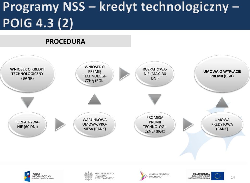 30 DNI) UMOWA O WYPŁACIE PREMII (BGK) ROZPATRYWA- NIE (60 DNI)