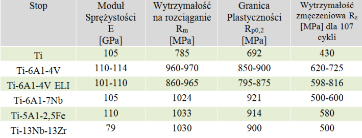 ponieważ proces wytwarzania jest bardzo skomplikowany.