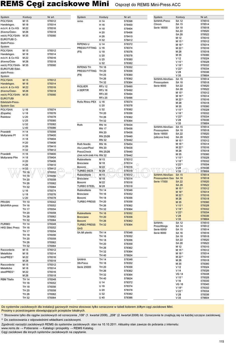 & Co KG (Krems/Öster- reich) POLYSAN- EUROTUBI Edelstahl-Press- System Gas POLYSAN (España) Rainbow Prandelli H 14 578398 Multyrama Pf Prandelli Multyrama Pfm PRASKI TH 10 578342 BAVARIA-press PURMO