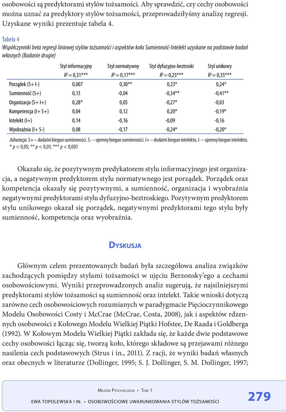 dyfuzyjno-beztroski Styl unikowy R 2 = 0,31*** R 2 = 0,17*** R 2 = 0,25*** R 2 = 0,35*** Porządek (S+ I-) 0,007 0,30** 0,23* 0,24* Sumienność (S+) 0,13-0,04-0,34** -0,41** Organizacja (S+ I+) 0,28*