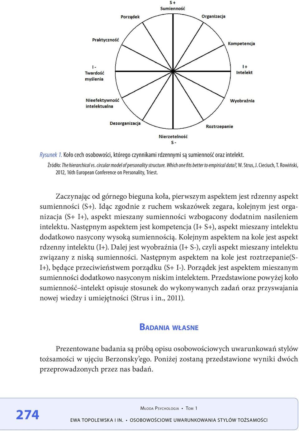 Zaczynając od górnego bieguna koła, pierwszym aspektem jest rdzenny aspekt sumienności (S+).