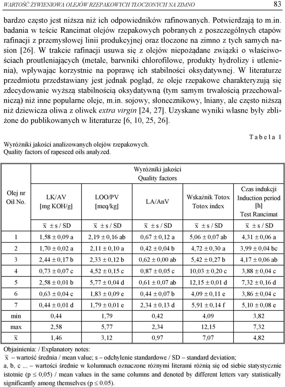 badania w teście Rancimat olejów rzepakowych pobranych z poszczególnych etapów rafinacji z przemysłowej linii produkcyjnej oraz tłoczone na zimno z tych samych nasion [26].