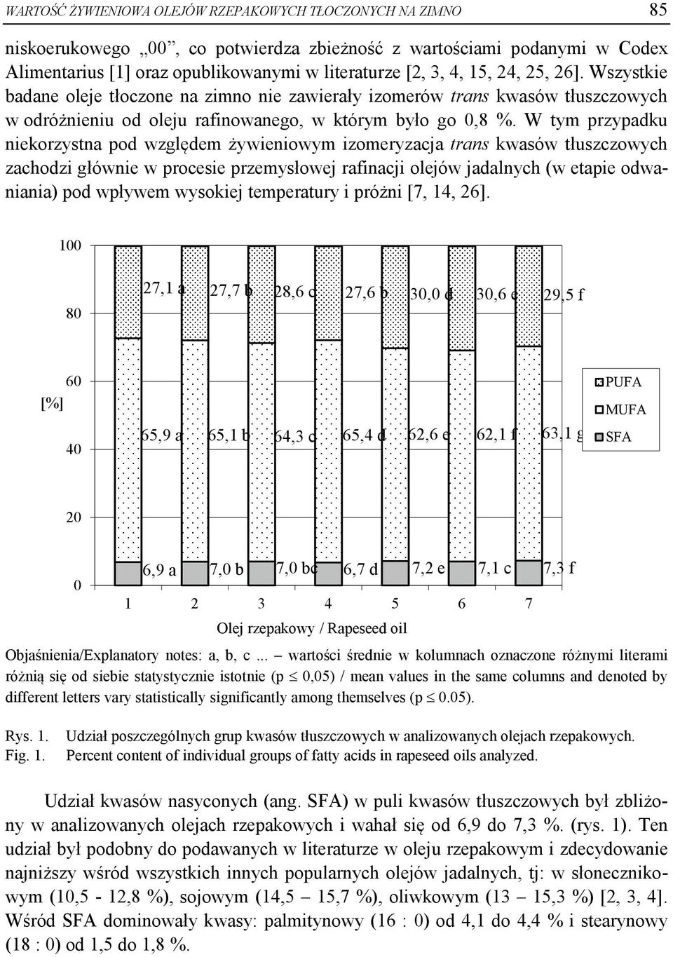 W tym przypadku niekorzystna pod względem żywieniowym izomeryzacja trans kwasów tłuszczowych zachodzi głównie w procesie przemysłowej rafinacji olejów jadalnych (w etapie odwaniania) pod wpływem