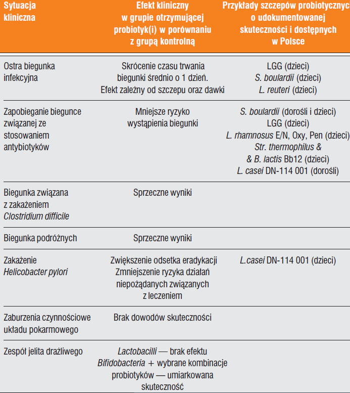 Probiotyki