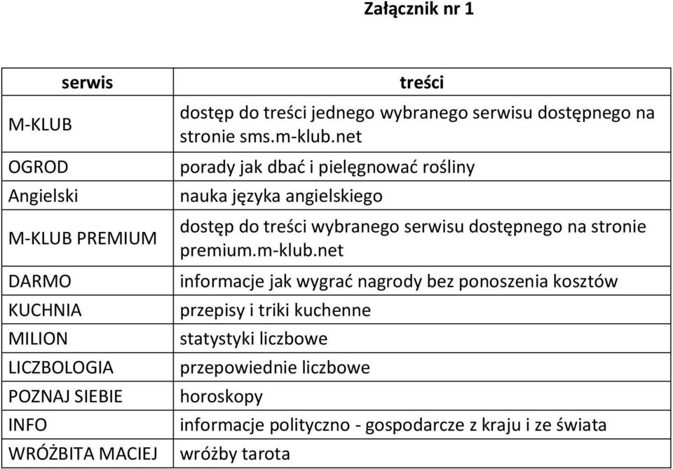 net porady jak dbać i pielęgnować rośliny nauka języka angielskiego dostęp do treści wybranego serwisu dostępnego na stronie premium.