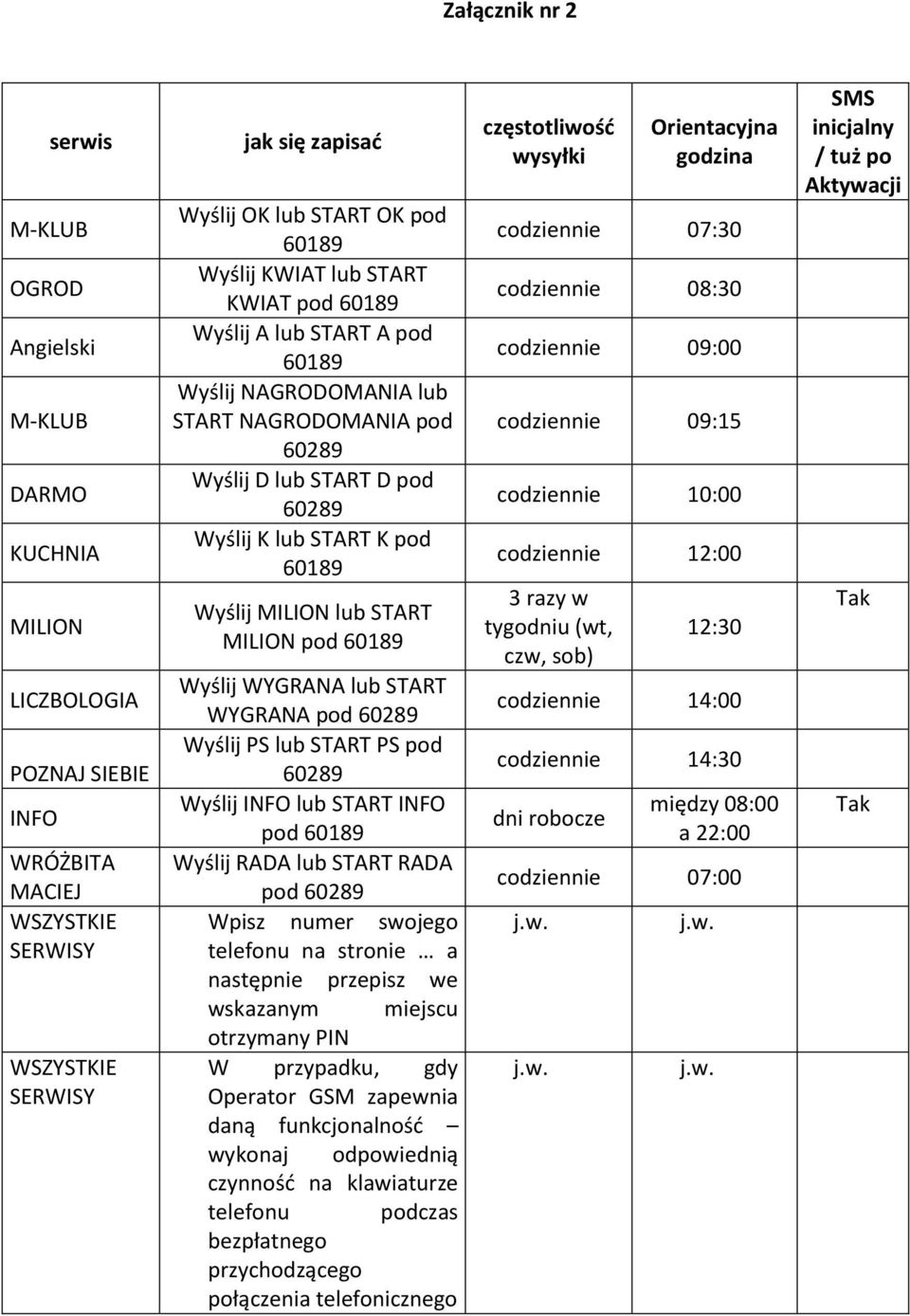 MILION lub START MILION pod 60189 Wyślij WYGRANA lub START WYGRANA pod 60289 Wyślij PS lub START PS pod 60289 Wyślij INFO lub START INFO pod 60189 Wyślij RADA lub START RADA pod 60289 Wpisz numer