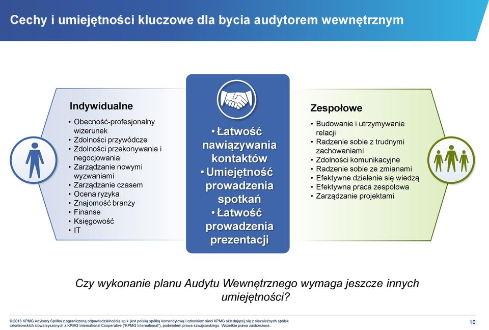 prowadzenia spotkań Łatwość prowadzenia prezentacji Zespołowe Budowanie i utrzymywanie relacji Radzenie sobie z trudnymi zachowaniami Zdolności komunikacyjne