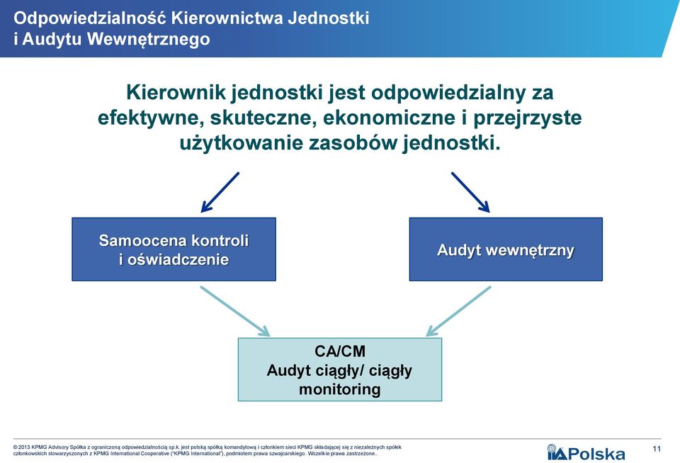 ekonomiczne i przejrzyste użytkowanie zasobów jednostki.