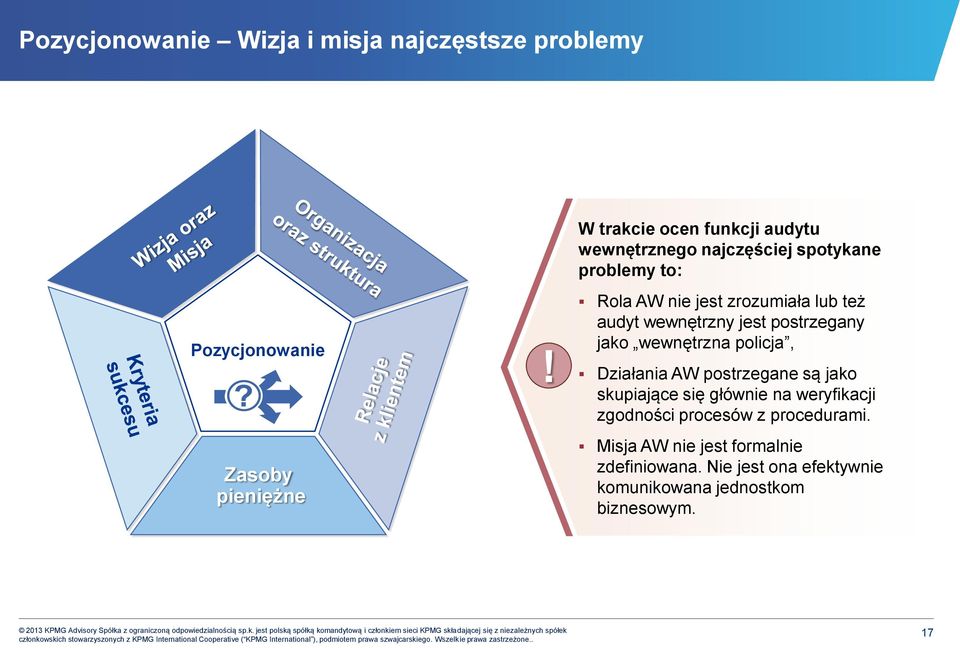 audyt wewnętrzny jest postrzegany jako wewnętrzna policja, Działania AW postrzegane są jako skupiające się głównie