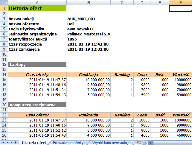 1. Historia ofert zawiera wykaz wszystkich własnych ofert przyjętych przez system na danej aukcji, w podziale na poszczególne