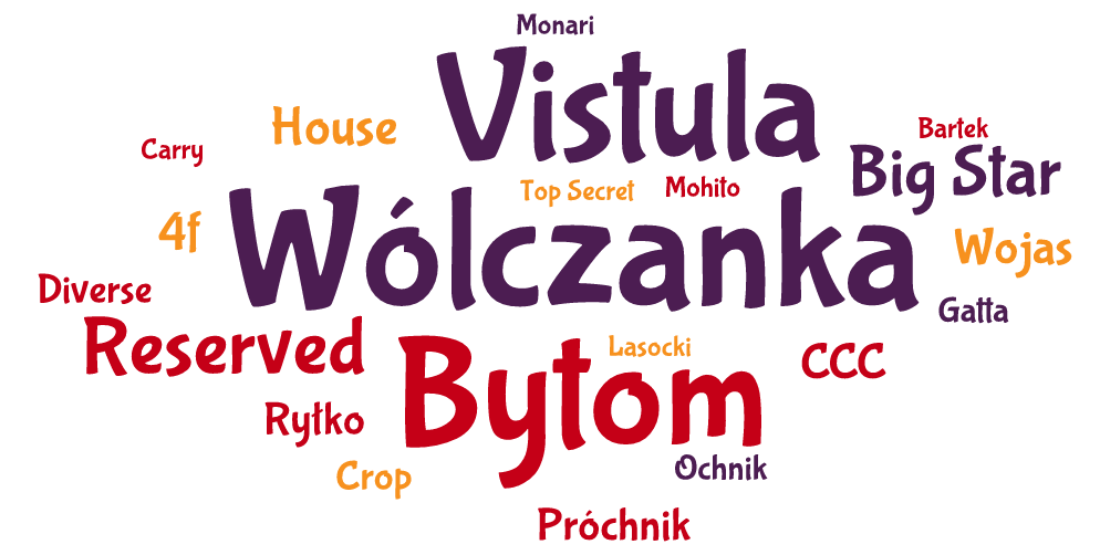 Najbardziej rozpoznawalne marki w kategorii ubrania to Wólczanka, Bytom i Vistula Top 5 marek Wólczanka 30% Bytom 25% Vistula