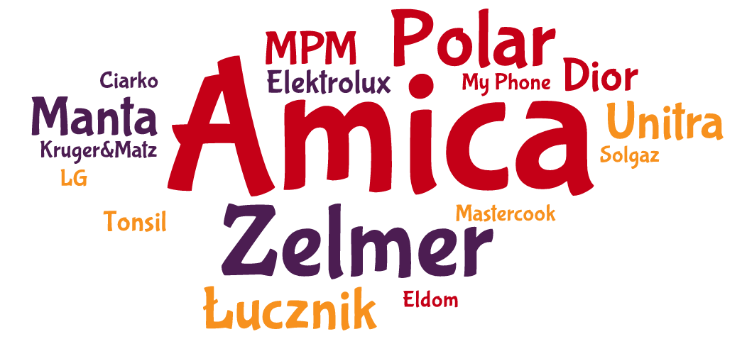 Najbardziej rozpoznawalne marki w kategorii RTV/AGD i elektronika to Amica, Zelmer i Polar Top 5 marek Amica 56% Zelmer 26%