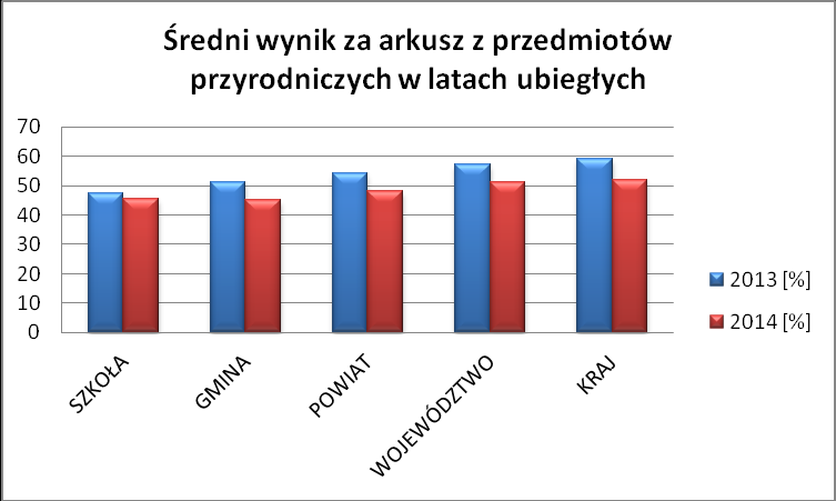 Rysunek 19.