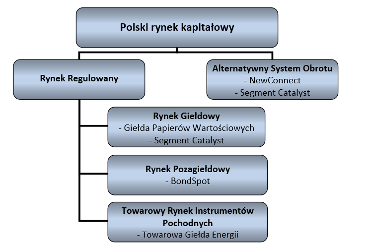 4. Obiektywna wycena. Każda dyspozycja kupna bądź sprzedaży instrumentu finansowego emitowanego przez dany podmiot determinuje jego ostateczną wycenę, a w konsekwencji wycenę całego przedsiębiorstwa.
