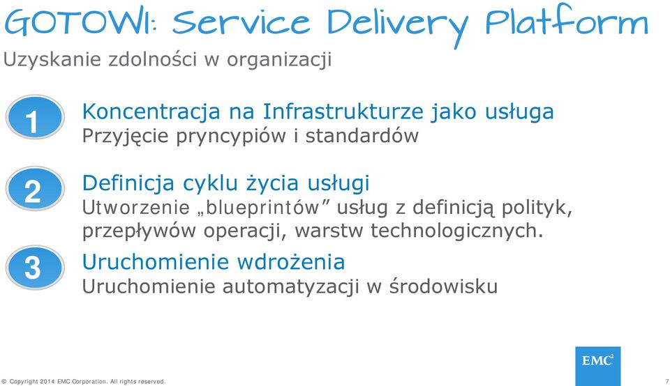 Definicja cyklu życia usługi Utworzenie blueprintów usług z definicją polityk,