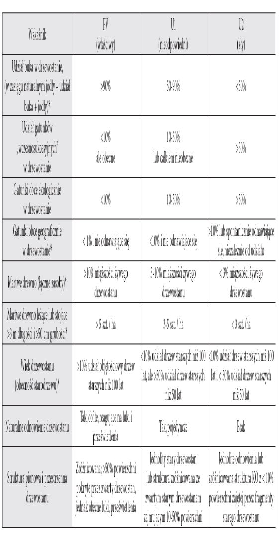 Tabela wskaźnikowa
