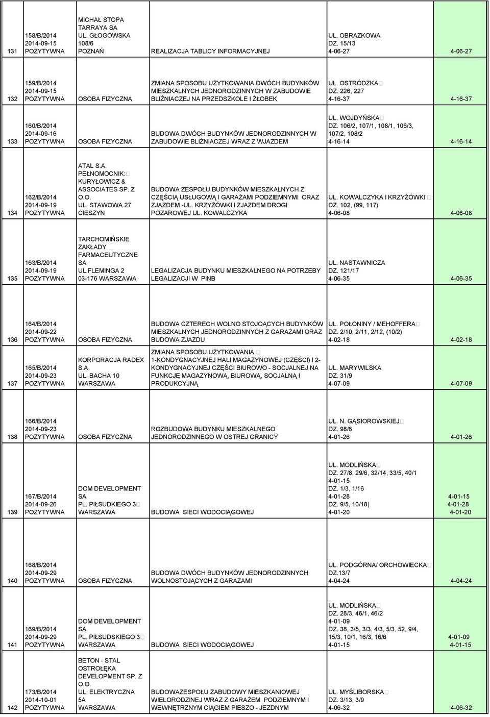 226, 227 4-16-37 4-16-37 133 160/B/2014 2014-09-16 BUDOWA DWÓCH BUDYNKÓW JEDNORODZINNYCH W ZABUDOWIE BLIŹNIACZEJ WRAZ Z WJAZDEM UL. WOJDYŃSKA DZ.