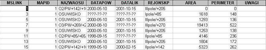 3.2.3.5. Rejestr osuwisk i deformacji Rys. 3.6.
