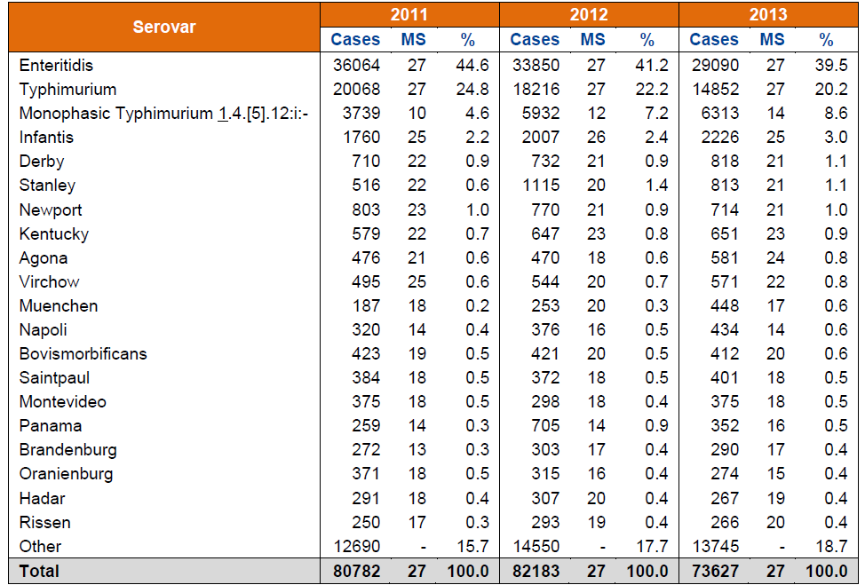 EFSA Journal