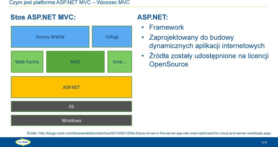 NET MVC: Strony WWW Usługi Web Forms MVC Inne... ASP.