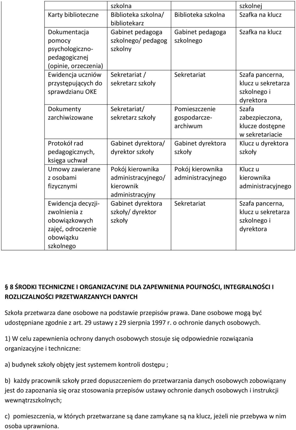 szkolnego/ pedagog szkolny / / Gabinet / dyrektor szkoły Pokój kierownika administracyjnego/ kierownik administracyjny Gabinet szkoły/ dyrektor szkoły Biblioteka szkolna Gabinet pedagoga szkolnego