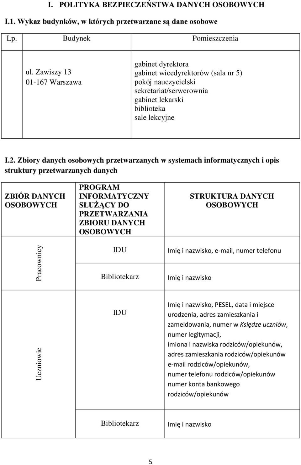 Zbiory danych osobowych przetwarzanych w systemach informatycznych i opis struktury przetwarzanych danych ZBIÓR DANYCH OSOBOWYCH PROGRAM INFORMATYCZNY SŁUŻĄCY DO PRZETWARZANIA ZBIORU DANYCH OSOBOWYCH