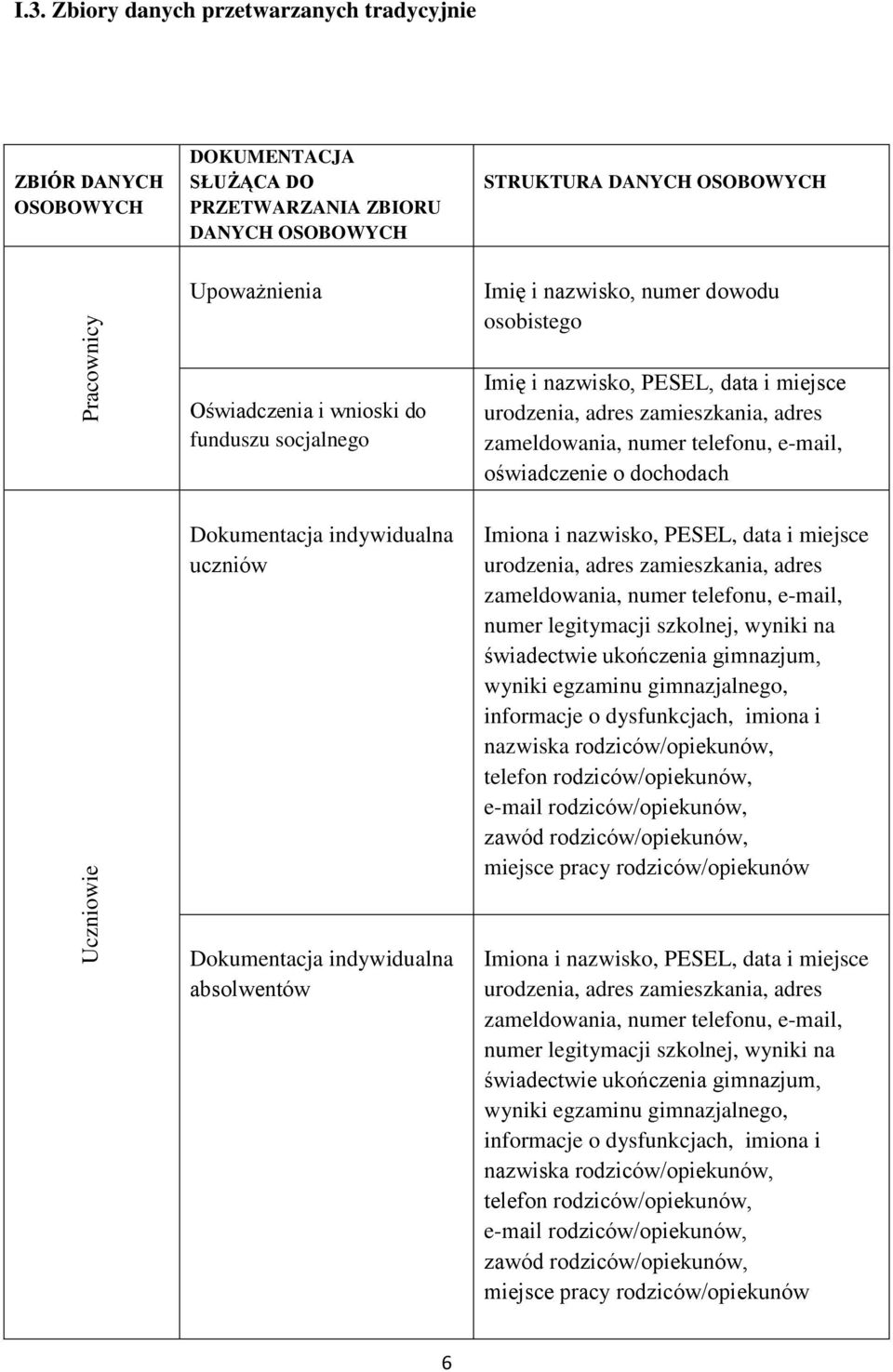 osobistego Oświadczenia i wnioski do funduszu socjalnego Dokumentacja indywidualna uczniów Imię i nazwisko, PESEL, data i miejsce urodzenia, adres zamieszkania, adres zameldowania, numer telefonu,