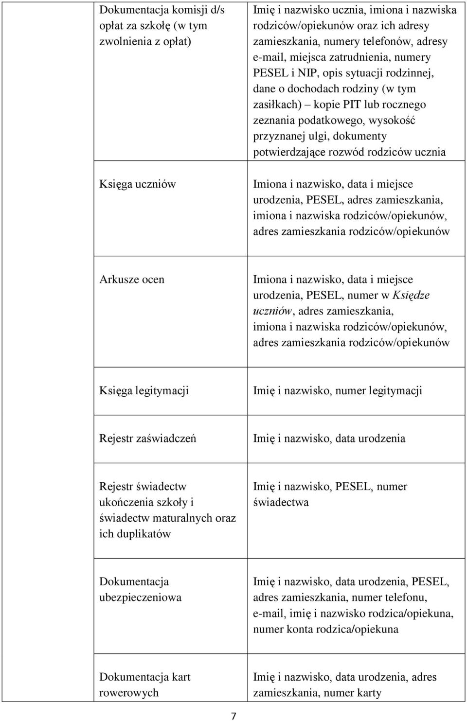 potwierdzające rozwód rodziców ucznia Imiona i nazwisko, data i miejsce urodzenia, PESEL, adres zamieszkania, imiona i nazwiska rodziców/opiekunów, adres zamieszkania rodziców/opiekunów Arkusze ocen