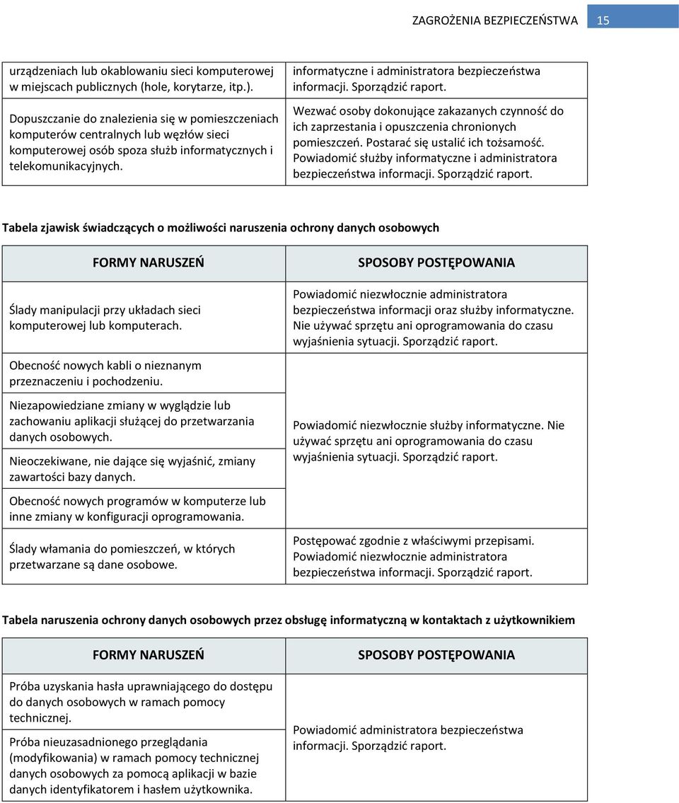 informatyczne i administratora bezpieczeństwa informacji. Sporządzić raport. Wezwać osoby dokonujące zakazanych czynność do ich zaprzestania i opuszczenia chronionych pomieszczeń.