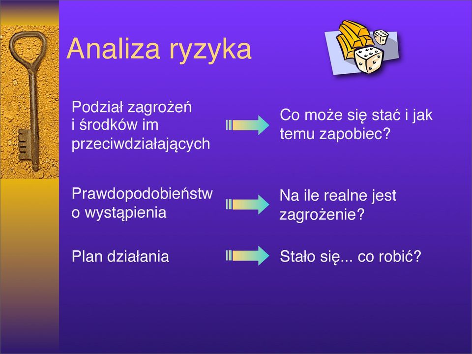 zapobiec?