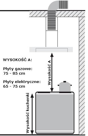 Wskazówki dla poprawnej instalacji okapu Przy montażu okapu w trybie wyciągu należy przestrzegać następujących wskazówek: W pomieszczeniach, gdzie będzie zainstalowany okap wielkość otworu dolotowego