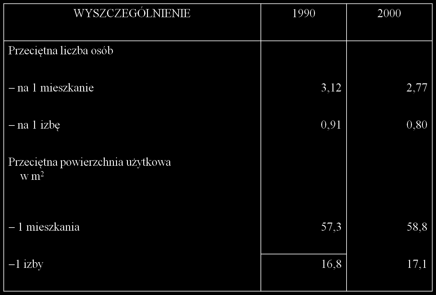 Tabl. 1.