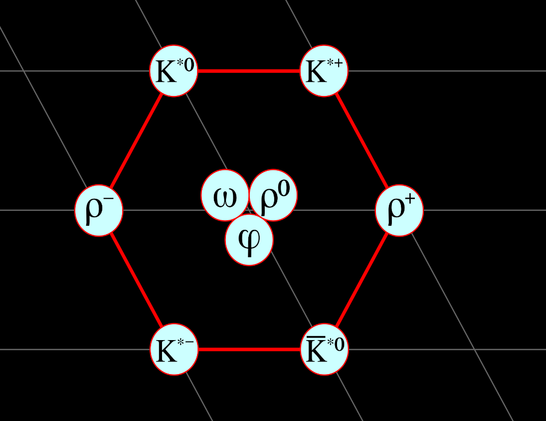 MODEL KWARKOWY Para kwark-antykwark tworzy mezon: JP = 0- JP = 1+ Zakładając istnienie tylko trzech kwarków (u,d,s) można było wytłumaczyć całe spektrum.