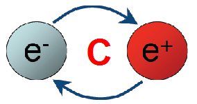 Parzystość ładunkowa C Zdefiniujmy najpierw własności cząstek i antycząstek: Cząstka: ładunek q, masa m, spin s, pęd p, moment pędu L. Antycząstka: ładunek -q, masa m, spin s, pęd p, moment pędu L.
