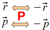 Parzystość przestrzenna P Transformacja dyskretna polegająca na inwersji układu współrzędnych. Wektory zmieniają znak, pseudowektory (s, L) - nie.