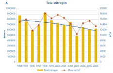 2010. Ecosystem Health of the Baltic Sea 2003 2007: