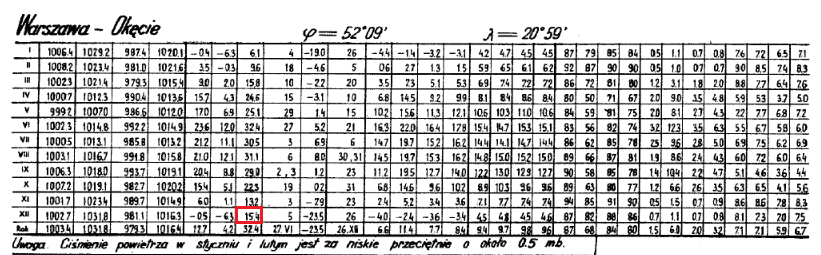 Źródło: Rocznik meteorologiczny IMGW, 1961 Aktualizacja: