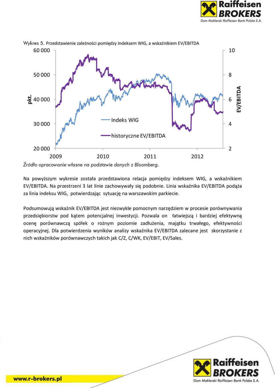 została przedstawiona relacja pomiędzy indeksem WIG, a wskaźnikiem EV/EBITDA. Na przestrzeni 3 lat linie zachowywały się podobnie.
