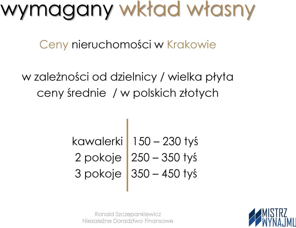 polskich złotych kawalerki 150 230 tyś 2 pokoje 250 350