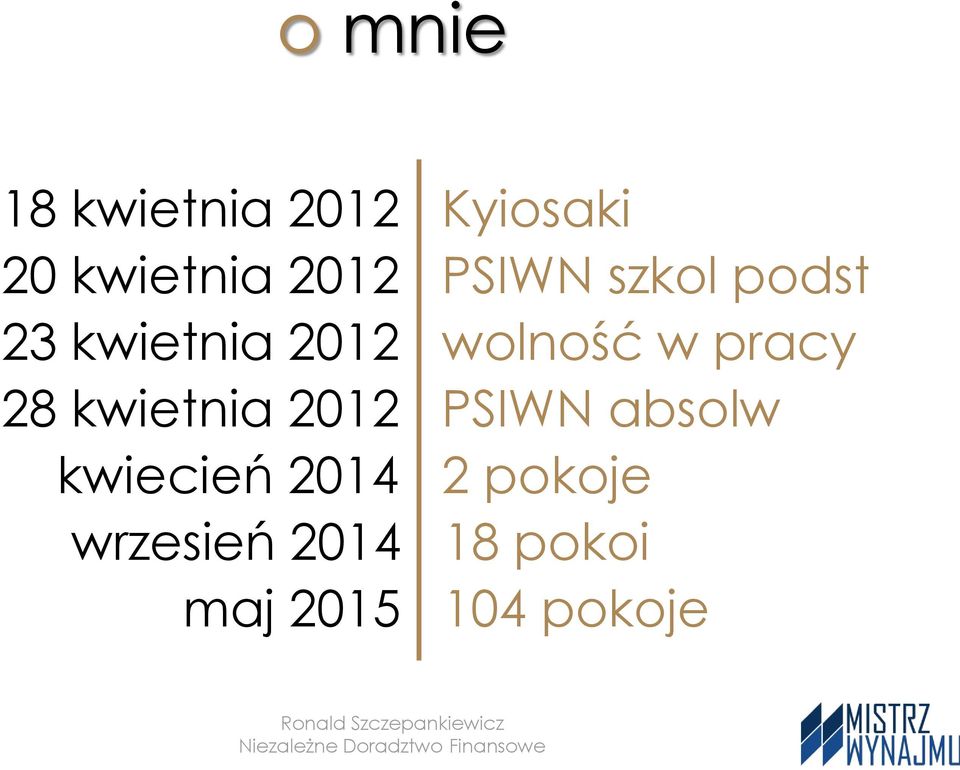 2012 PSIWN absolw kwiecień 2014 2 pokoje wrzesień 2014