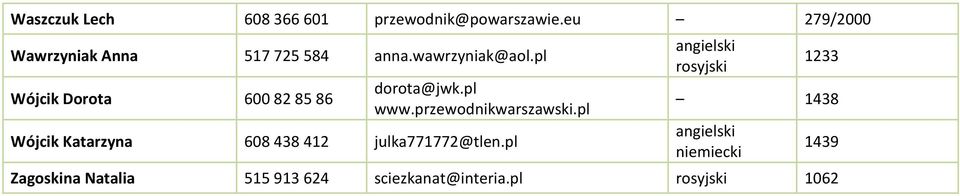 pl Wójcik Dorota 600 82 85 86 dorota@jwk.pl www.przewodnikwarszawski.