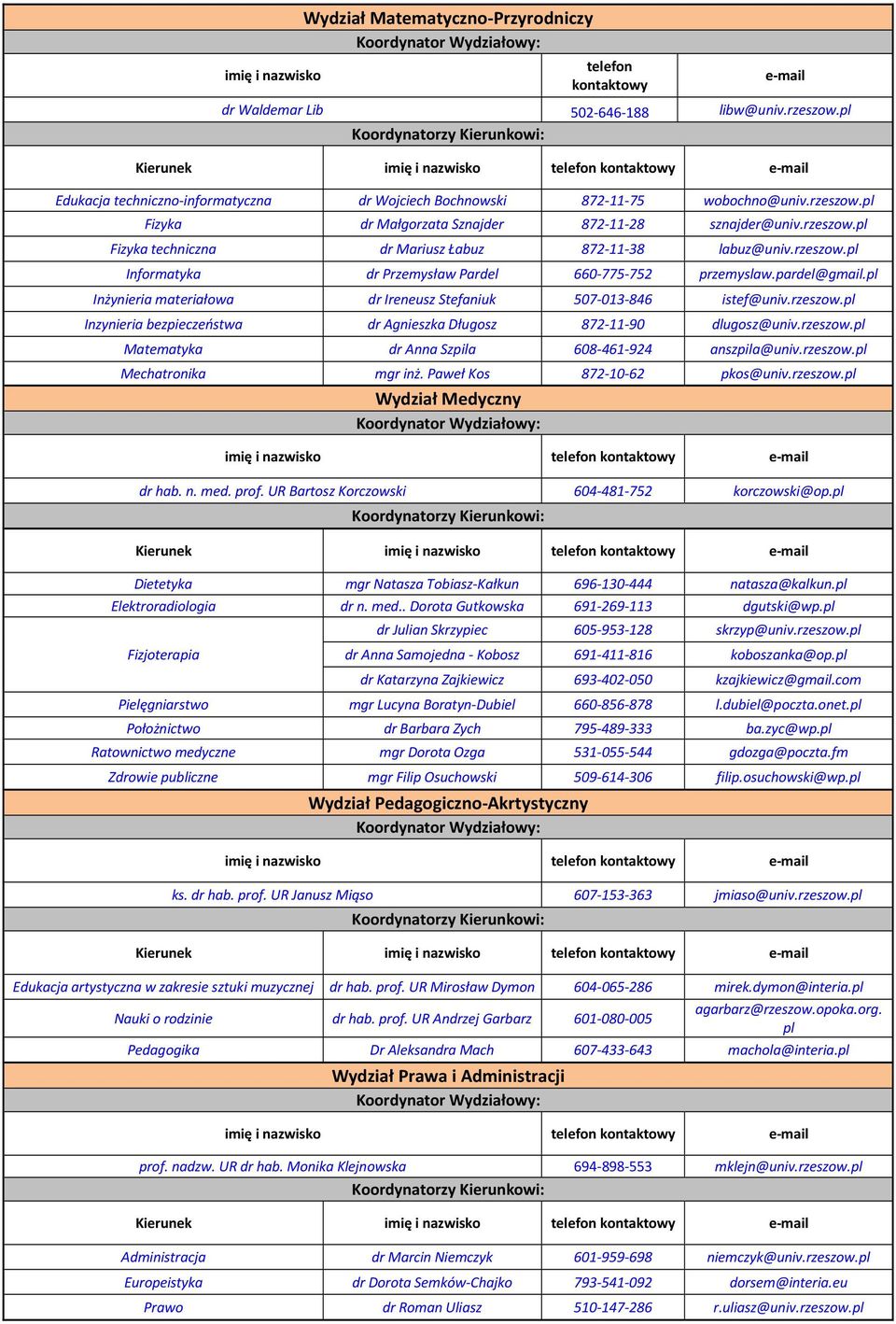 rzeszow.pl Informatyka dr Przemysław Pardel 660-775-752 przemyslaw.pardel@gmail.pl Inżynieria materiałowa dr Ireneusz Stefaniuk 507-013-846 istef@univ.rzeszow.pl Inzynieria bezpieczeństwa dr Agnieszka Długosz 872-11-90 dlugosz@univ.