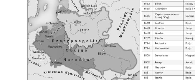 KONKURS HISTORYZNY GIMNZJUM ET WOJEWÓZKI 2010 / 2011 Zadanie 11. (0-7 p.) I.