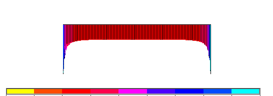 6 a) L b) c) ν = 0.962 ν = 3.85 YX Ry. 2. a) Blok obcążony cśnenem, b) truktura materału zotropowego o dodatnm wpółczynnku Poona, c) truktura materału komórkowego o ujemnym wpółczynnku Poona. Fg. 2. a) Square block under vertcal preure, b) honeycomb materal tructure, c) nverted honeycomb materal tructure.