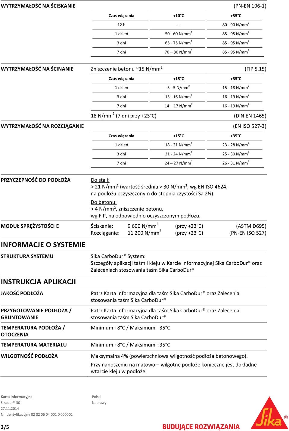 15) Czas wiązania +15 C +35 C 1 dzień 3 5 N/mm 2 15 18 N/mm 2 3 dni 13 16 N/mm 2 16 19 N/mm 2 7 dni 14 17 N/mm 2 16 19 N/mm 2 18 N/mm 2 (7 dni przy +23 C) (DIN EN 1465) WYTRZYMAŁOŚĆ NA ROZCIĄGANIE