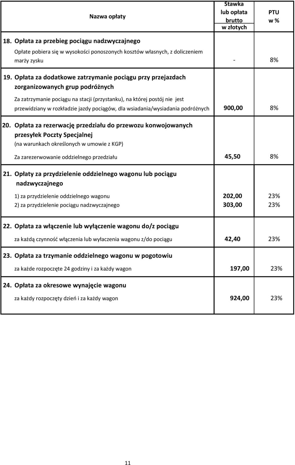 pociągów, dla wsiadania/wysiadania podróżnych 900,00 8% 20.