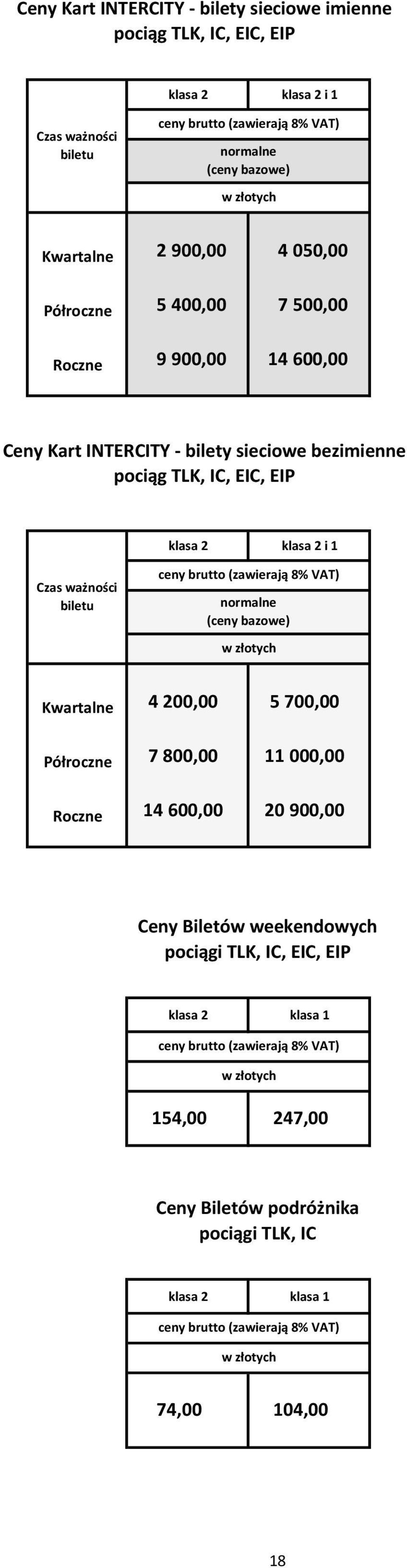 2 klasa 2 i 1 Czas ważności biletu ceny brutto w złotych Kwartalne 4 200,00 5 700,00 Półroczne 7 800,00 11 000,00 Roczne 14 600,00 20 900,00 Ceny