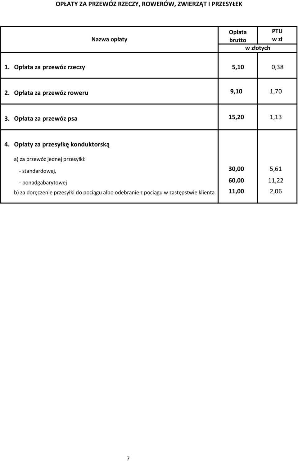 Opłata za przewóz psa 15,20 1,13 4.