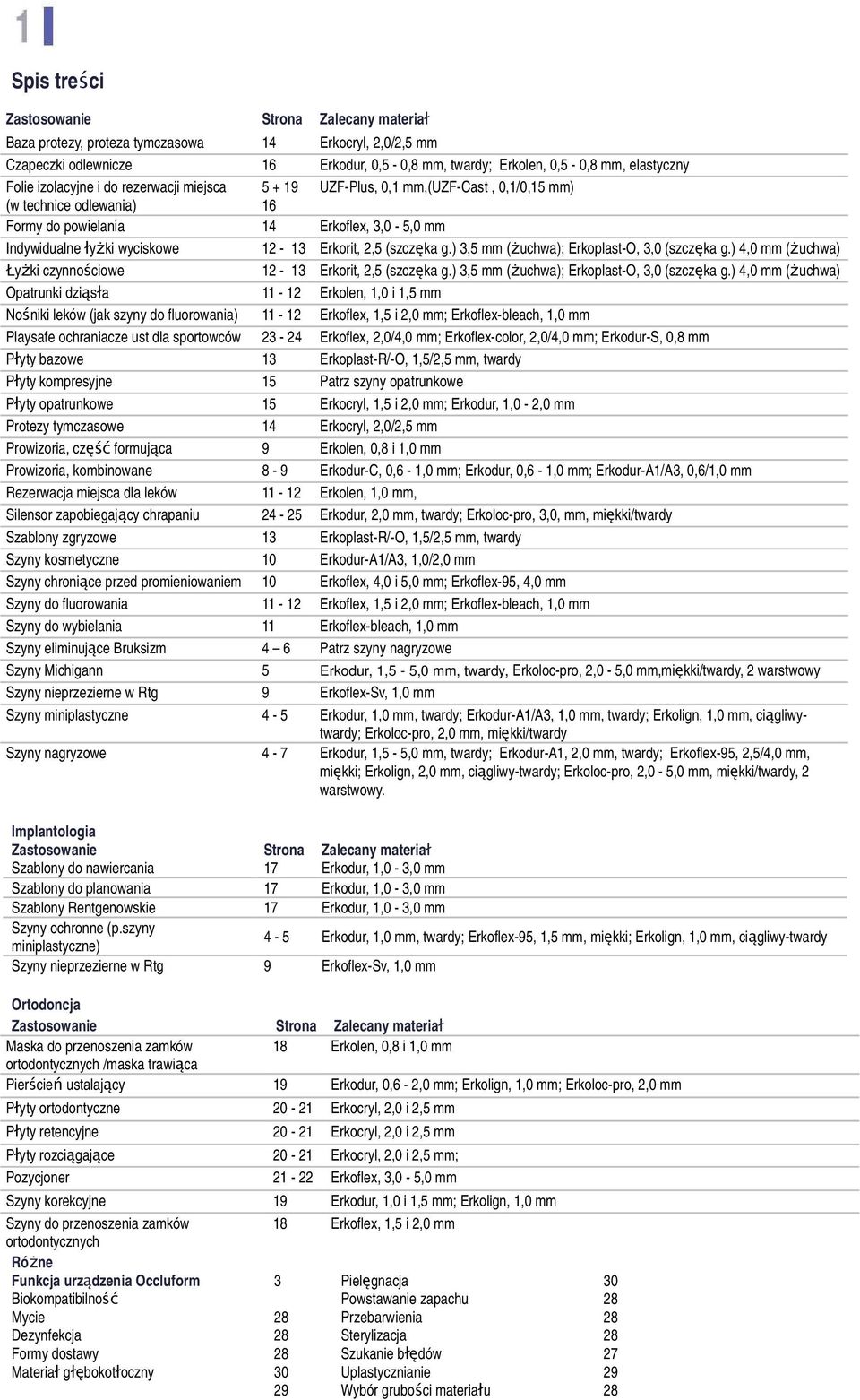 2,5 (szczęka g) 3,5 mm ( żuchwa); Erkoplast-O, 3,0 (szczęka g) 4,0 mm ( żuchwa) Łyżki czynnościowe 12-13 Erkorit, 2,5 (szczęka g) 3,5 mm ( żuchwa); Erkoplast-O, 3,0 (szczęka g) 4,0 mm ( żuchwa)