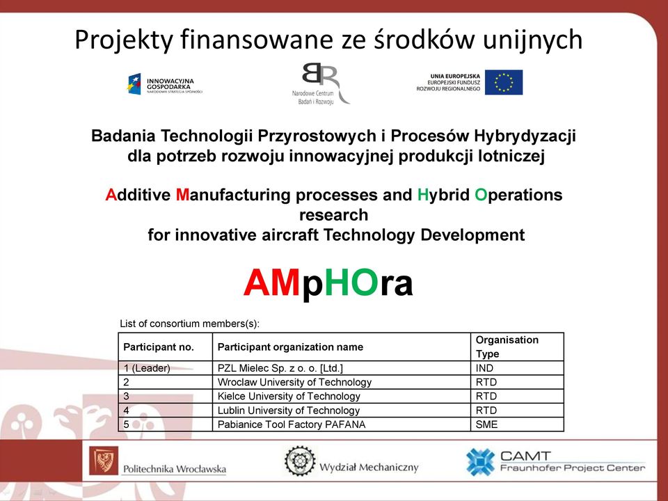 consortium members(s): AMpHOra Participant no. Participant organization name Organisation Type 1 (Leader) PZL Mielec Sp. z o. o. [Ltd.